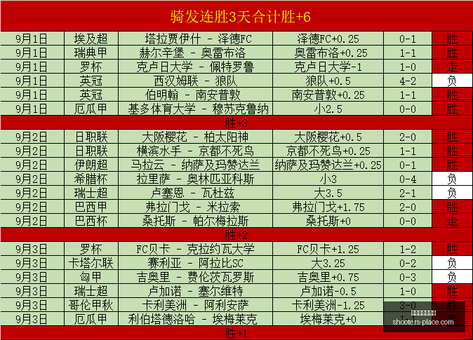 专家,双色球中奖,攻略,世界杯投注网站官网,世界杯投注网站App,世界杯投注网站下载,世界杯投注网站登录,世界杯投注网站平台